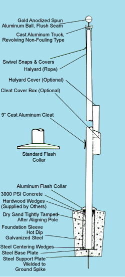 Economy Extra Series – External Halyard Ground Set Cone Tapered Aluminum  Flagpole – S&S Flags – Troy, Ohio
